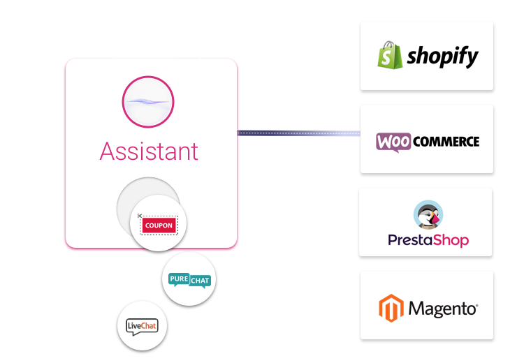 ecommerce_integration