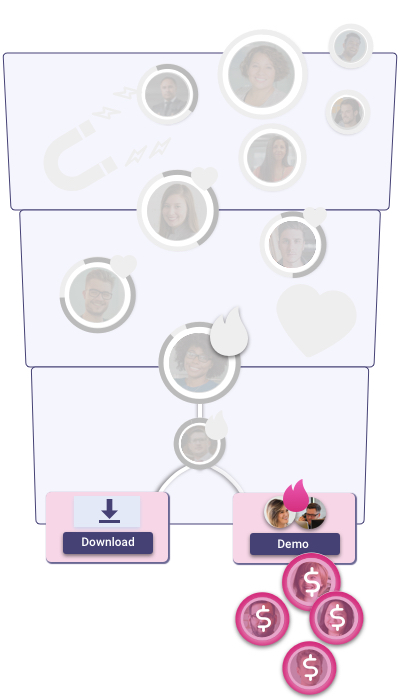 closing buying journey tool