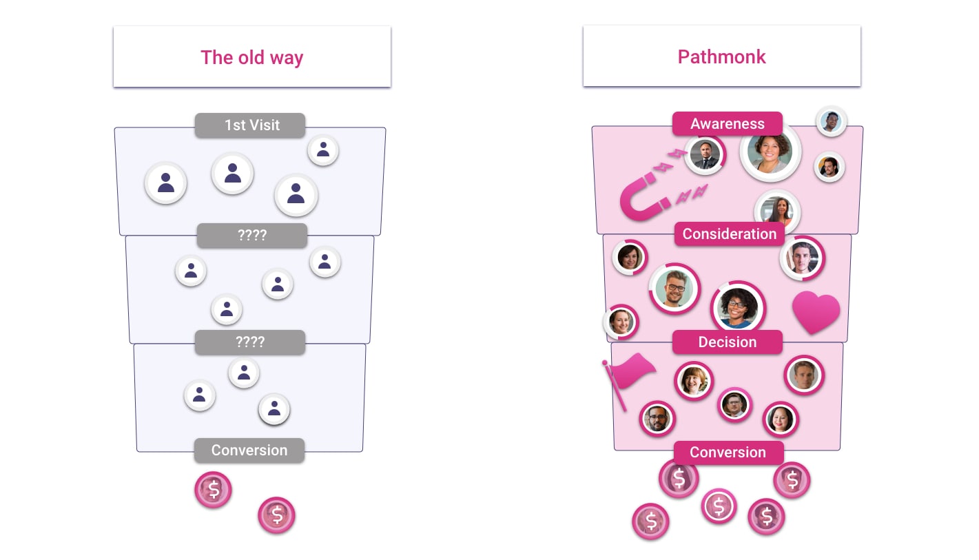 pathmonk-funnel-comparison