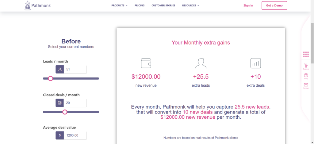 Pathmonk Metrics ROI Calculator - With values