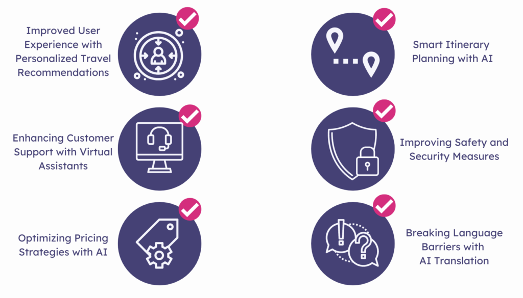 6 Examples of How AI is Transforming the Travel Industry