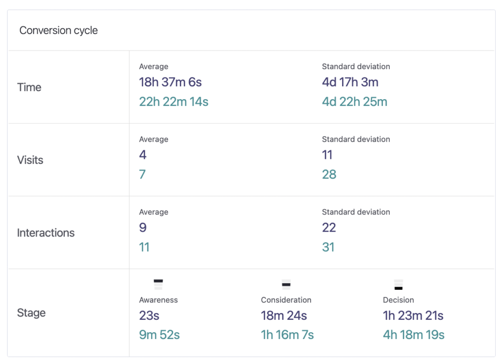 Conversion Cycle Pathmonk Intelligence