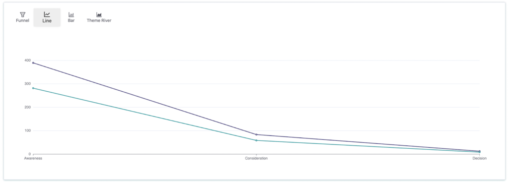 Data Line Format Pathmonk Intelligence