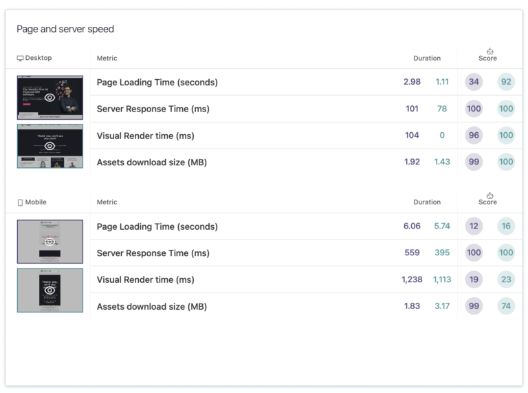 Page & Server Speed: How to Solve Cross-Device Tracking Issues with Pathmonk Intelligence