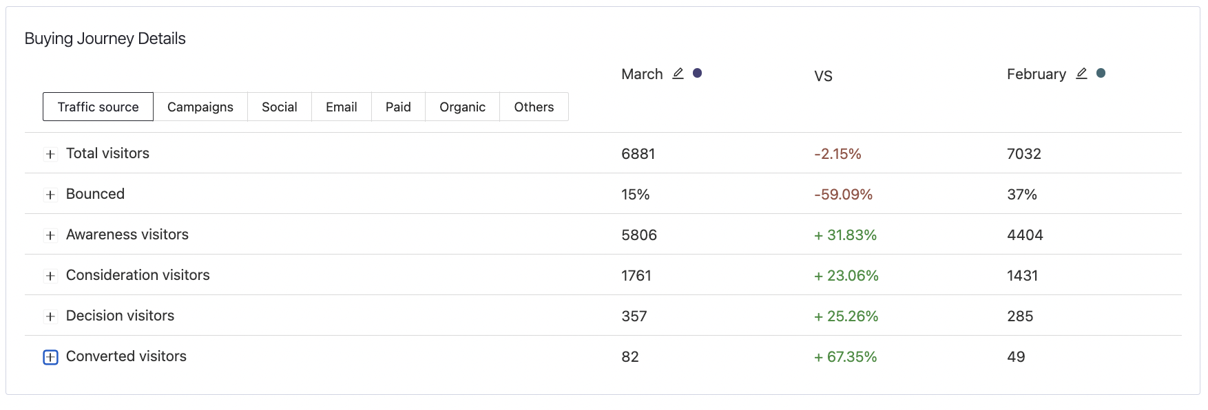e-commerce-customer-journey-details