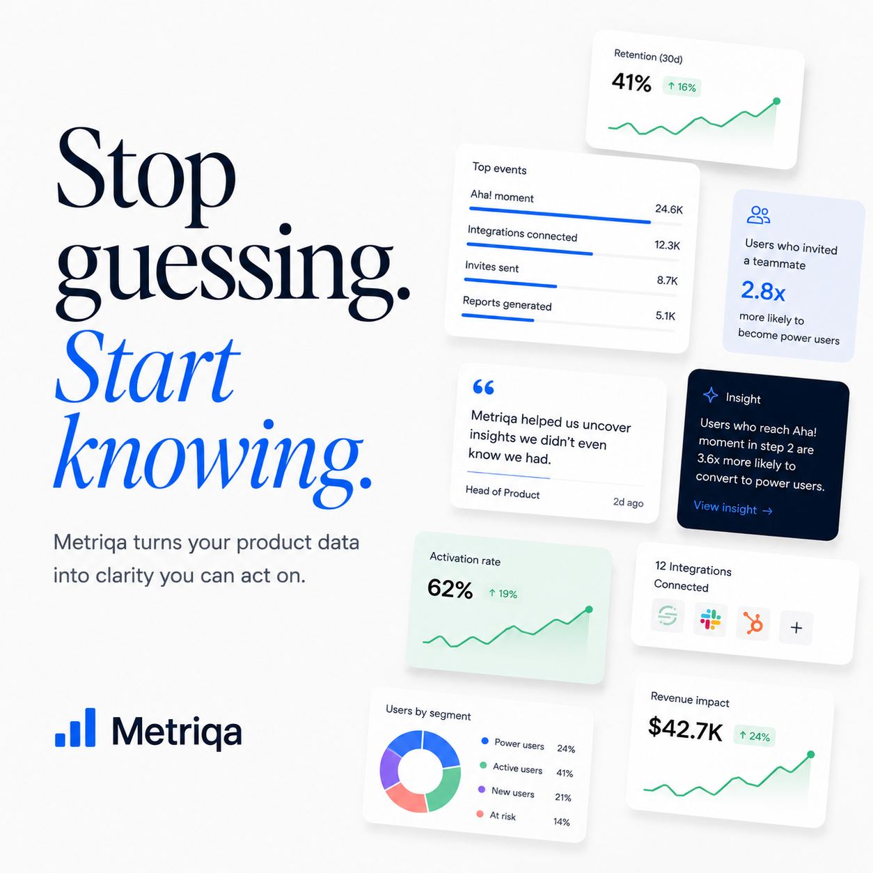 Metriqa Facebook ad